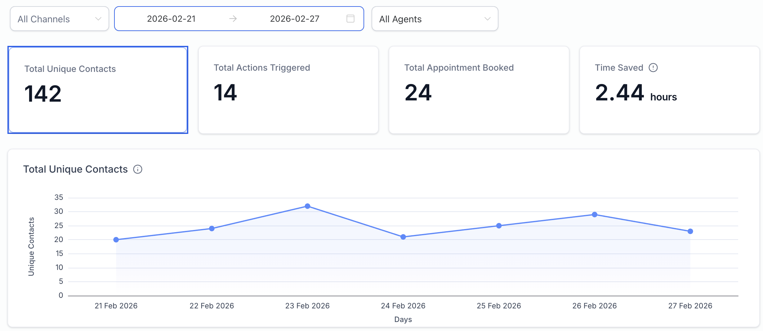 Resultados ads