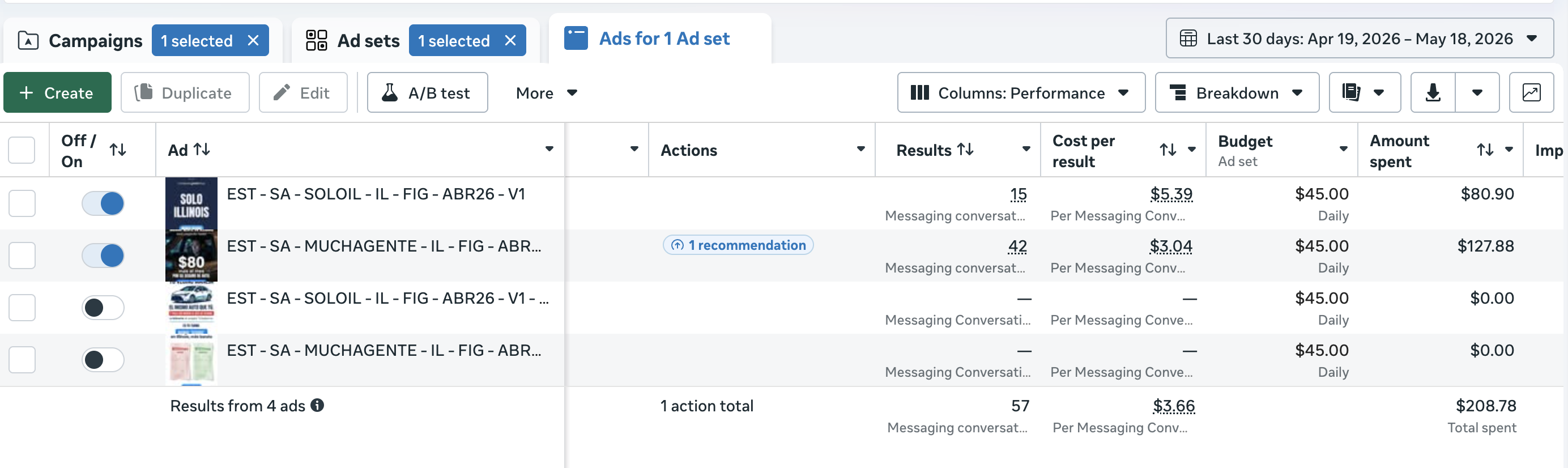 Meta Ads CPL