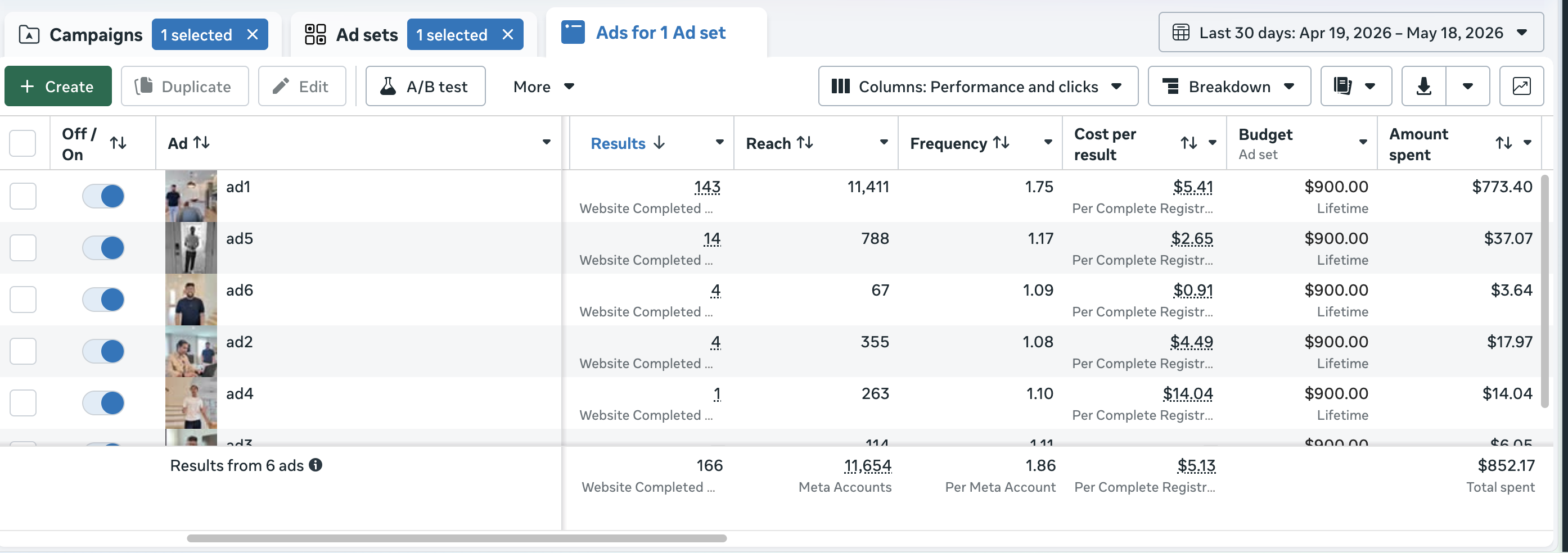 Resultados ads