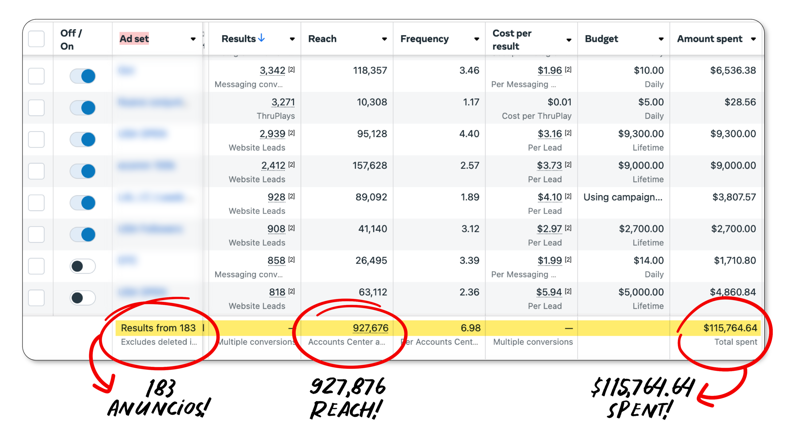 927k results — $115k spend